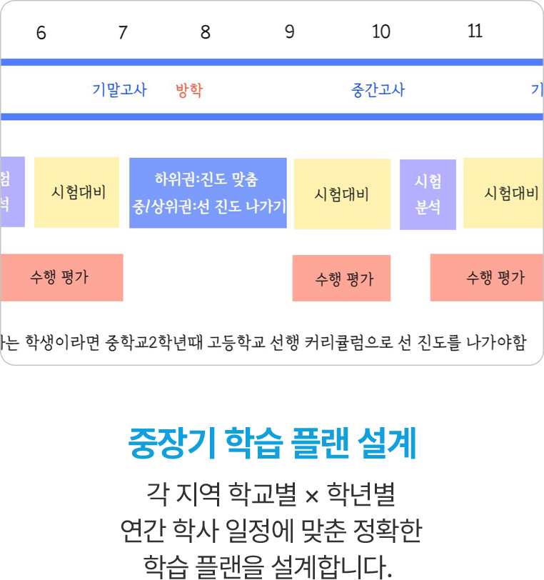 중장기 학습 플랜 설계