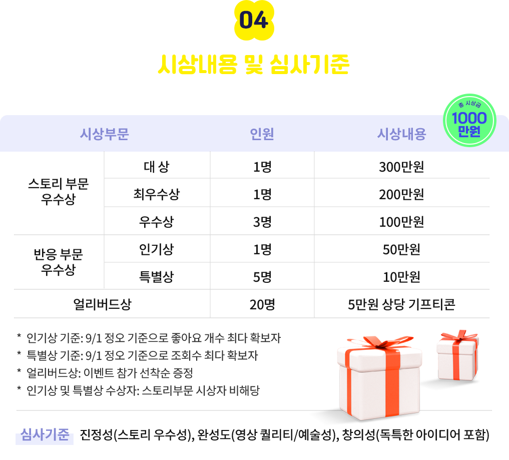 시상내용 및 심사기준