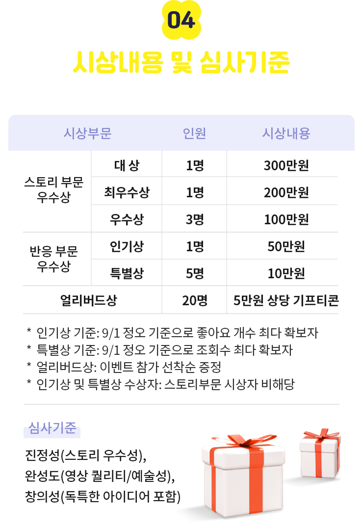 시상내용 및 심사기준