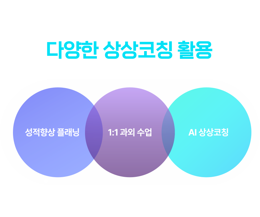 다양한 상상코칭 활용