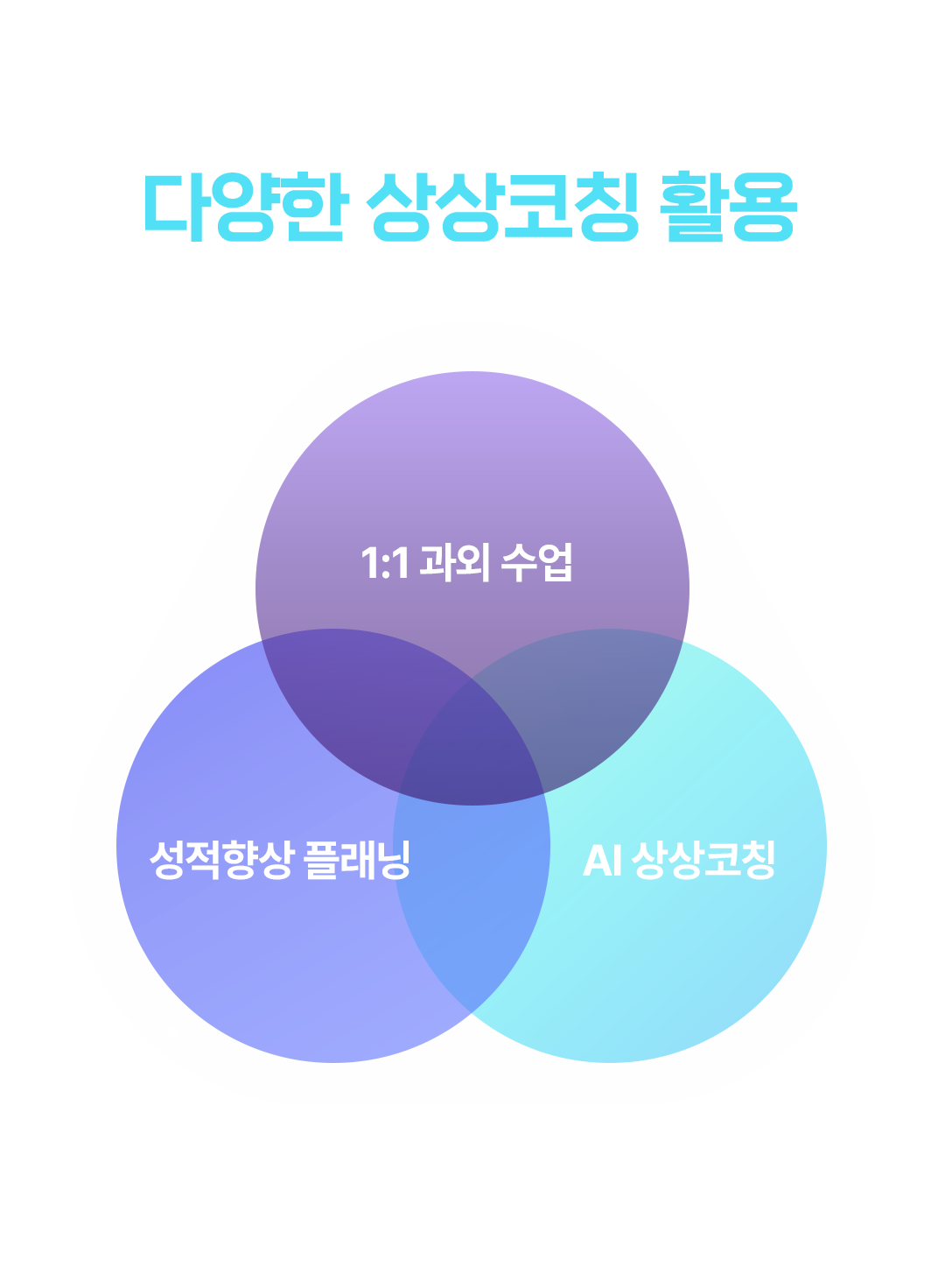 다양한 상상코칭 활용